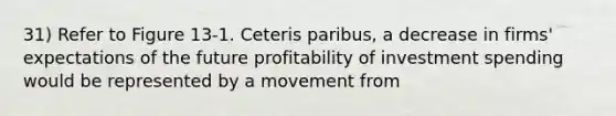 31) Refer to Figure 13-1. Ceteris paribus, a decrease in firms' expectations of the future profitability of investment spending would be represented by a movement from