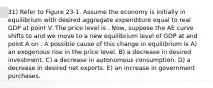 31) Refer to Figure 23-1. Assume the economy is initially in equilibrium with desired aggregate expenditure equal to real GDP at point V. The price level is . Now, suppose the AE curve shifts to and we move to a new equilibrium level of GDP at and point A on . A possible cause of this change in equilibrium is A) an exogenous rise in the price level. B) a decrease in desired investment. C) a decrease in autonomous consumption. D) a decrease in desired net exports. E) an increase in government purchases.