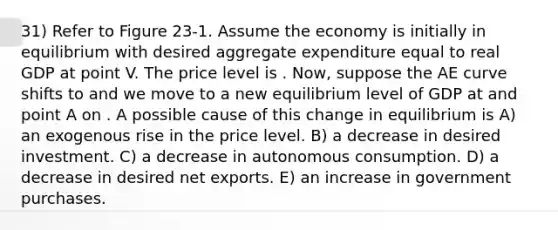 31) Refer to Figure 23-1. Assume the economy is initially in equilibrium with desired aggregate expenditure equal to real GDP at point V. The price level is . Now, suppose the AE curve shifts to and we move to a new equilibrium level of GDP at and point A on . A possible cause of this change in equilibrium is A) an exogenous rise in the price level. B) a decrease in desired investment. C) a decrease in autonomous consumption. D) a decrease in desired net exports. E) an increase in government purchases.