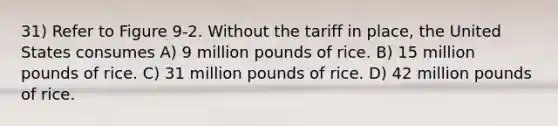 31) Refer to Figure 9-2. Without the tariff in place, the United States consumes A) 9 million pounds of rice. B) 15 million pounds of rice. C) 31 million pounds of rice. D) 42 million pounds of rice.