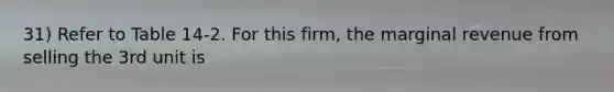 31) Refer to Table 14-2. For this firm, the marginal revenue from selling the 3rd unit is