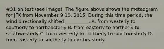 #31 on test (see image): The figure above shows the meteogram for JFK from November 9-10, 2015. During this time period, the wind directionally shifted __________. A. from westerly to southerly to northeasterly B. from easterly to northerly to southwesterly C. from westerly to northerly to southwesterly D. from easterly to southerly to northeasterly