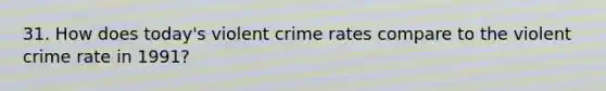 31. How does today's violent crime rates compare to the violent crime rate in 1991?