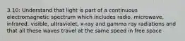 3.10: Understand that light is part of a continuous electromagnetic spectrum which includes radio, microwave, infrared, visible, ultraviolet, x-ray and gamma ray radiations and that all these waves travel at the same speed in free space
