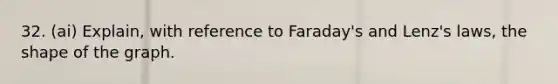 32. (ai) Explain, with reference to Faraday's and Lenz's laws, the shape of the graph.