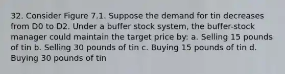 32. Consider Figure 7.1. Suppose the demand for tin decreases from D0 to D2. Under a buffer stock system, the buffer-stock manager could maintain the target price by: a. Selling 15 pounds of tin b. Selling 30 pounds of tin c. Buying 15 pounds of tin d. Buying 30 pounds of tin