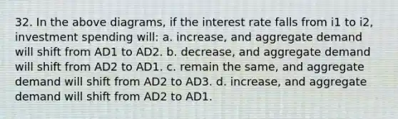 32. In the above diagrams, if the interest rate falls from i1 to i2, investment spending will: a. increase, and aggregate demand will shift from AD1 to AD2. b. decrease, and aggregate demand will shift from AD2 to AD1. c. remain the same, and aggregate demand will shift from AD2 to AD3. d. increase, and aggregate demand will shift from AD2 to AD1.