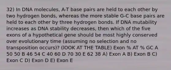 32) In DNA molecules, A-T base pairs are held to each other by two hydrogen bonds, whereas the more stable G-C base pairs are held to each other by three hydrogen bonds. If DNA mutability increases as DNA stability decreases, then which of the five exons of a hypothetical gene should be most highly conserved over evolutionary time (assuming no selection and no transposition occurs)? (lOOK AT THE TABLE) Exon % AT % GC A 50 50 B 46 54 C 40 60 D 70 30 E 62 38 A) Exon A B) Exon B C) Exon C D) Exon D E) Exon E