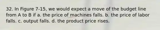 32. In Figure 7-15, we would expect a move of the budget line from A to B if a. the price of machines falls. b. the price of labor falls. c. output falls. d. the product price rises.