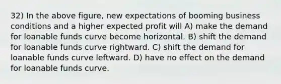 32) In the above figure, new expectations of booming business conditions and a higher expected profit will A) make the demand for loanable funds curve become horizontal. B) shift the demand for loanable funds curve rightward. C) shift the demand for loanable funds curve leftward. D) have no effect on the demand for loanable funds curve.