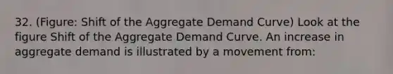 32. (Figure: Shift of the Aggregate Demand Curve) Look at the figure Shift of the Aggregate Demand Curve. An increase in aggregate demand is illustrated by a movement from: