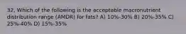 32. Which of the following is the acceptable macronutrient distribution range (AMDR) for fats? A) 10%-30% B) 20%-35% C) 25%-40% D) 15%-35%