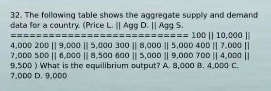 32. The following table shows the aggregate supply and demand data for a country. (Price L. || Agg D. || Agg S. ============================ 100 || 10,000 || 4,000 200 || 9,000 || 5,000 300 || 8,000 || 5,000 400 || 7,000 || 7,000 500 || 6,000 || 8,500 600 || 5,000 || 9,000 700 || 4,000 || 9,500 ) What is the equilibrium output? A. 8,000 B. 4,000 C. 7,000 D. 9,000