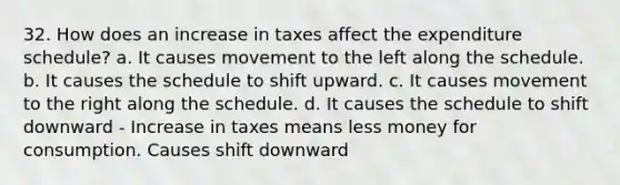 32. How does an increase in taxes affect the expenditure schedule? a. It causes movement to the left along the schedule. b. It causes the schedule to shift upward. c. It causes movement to the right along the schedule. d. It causes the schedule to shift downward - Increase in taxes means less money for consumption. Causes shift downward