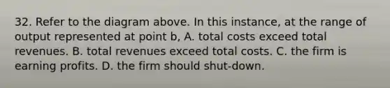 32. Refer to the diagram above. In this instance, at the range of output represented at point b, A. total costs exceed total revenues. B. total revenues exceed total costs. C. the firm is earning profits. D. the firm should shut-down.