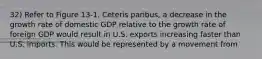 32) Refer to Figure 13-1. Ceteris paribus, a decrease in the growth rate of domestic GDP relative to the growth rate of foreign GDP would result in U.S. exports increasing faster than U.S. imports. This would be represented by a movement from