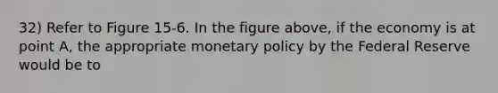 32) Refer to Figure 15-6. In the figure above, if the economy is at point A, the appropriate monetary policy by the Federal Reserve would be to