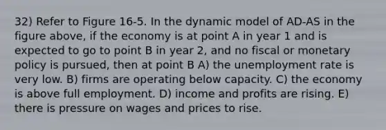 32) Refer to Figure 16-5. In the dynamic model of AD-AS in the figure above, if the economy is at point A in year 1 and is expected to go to point B in year 2, and no fiscal or monetary policy is pursued, then at point B A) the unemployment rate is very low. B) firms are operating below capacity. C) the economy is above full employment. D) income and profits are rising. E) there is pressure on wages and prices to rise.