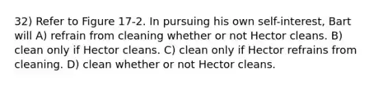 32) Refer to Figure 17-2. In pursuing his own self-interest, Bart will A) refrain from cleaning whether or not Hector cleans. B) clean only if Hector cleans. C) clean only if Hector refrains from cleaning. D) clean whether or not Hector cleans.