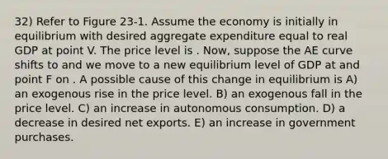 32) Refer to Figure 23-1. Assume the economy is initially in equilibrium with desired aggregate expenditure equal to real GDP at point V. The price level is . Now, suppose the AE curve shifts to and we move to a new equilibrium level of GDP at and point F on . A possible cause of this change in equilibrium is A) an exogenous rise in the price level. B) an exogenous fall in the price level. C) an increase in autonomous consumption. D) a decrease in desired net exports. E) an increase in government purchases.