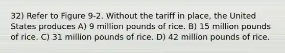 32) Refer to Figure 9-2. Without the tariff in place, the United States produces A) 9 million pounds of rice. B) 15 million pounds of rice. C) 31 million pounds of rice. D) 42 million pounds of rice.