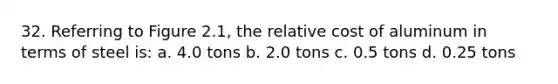 32. Referring to Figure 2.1, the relative cost of aluminum in terms of steel is: a. 4.0 tons b. 2.0 tons c. 0.5 tons d. 0.25 tons