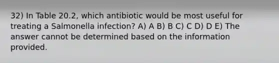 32) In Table 20.2, which antibiotic would be most useful for treating a Salmonella infection? A) A B) B C) C D) D E) The answer cannot be determined based on the information provided.