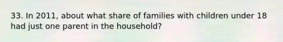 33. In 2011, about what share of families with children under 18 had just one parent in the household?