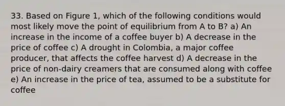 33. Based on Figure 1, which of the following conditions would most likely move the point of equilibrium from A to B? a) An increase in the income of a coffee buyer b) A decrease in the price of coffee c) A drought in Colombia, a major coffee producer, that affects the coffee harvest d) A decrease in the price of non-dairy creamers that are consumed along with coffee e) An increase in the price of tea, assumed to be a substitute for coffee