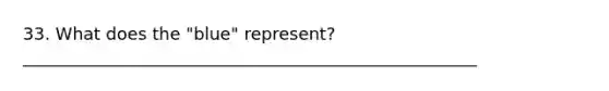 33. What does the "blue" represent? _____________________________________________________