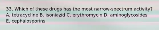 33. Which of these drugs has the most narrow-spectrum activity? A. tetracycline B. isoniazid C. erythromycin D. aminoglycosides E. cephalosporins