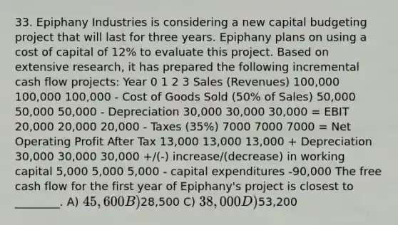 33. Epiphany Industries is considering a new capital budgeting project that will last for three years. Epiphany plans on using a cost of capital of 12% to evaluate this project. Based on extensive research, it has prepared the following incremental cash flow projects: Year 0 1 2 3 Sales (Revenues) 100,000 100,000 100,000 - Cost of Goods Sold (50% of Sales) 50,000 50,000 50,000 - Depreciation 30,000 30,000 30,000 = EBIT 20,000 20,000 20,000 - Taxes (35%) 7000 7000 7000 = Net Operating Profit After Tax 13,000 13,000 13,000 + Depreciation 30,000 30,000 30,000 +/(-) increase/(decrease) in working capital 5,000 5,000 5,000 - capital expenditures -90,000 The free cash flow for the first year of Epiphany's project is closest to ________. A) 45,600 B)28,500 C) 38,000 D)53,200