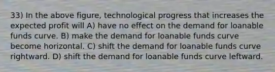 33) In the above figure, technological progress that increases the expected profit will A) have no effect on the demand for loanable funds curve. B) make the demand for loanable funds curve become horizontal. C) shift the demand for loanable funds curve rightward. D) shift the demand for loanable funds curve leftward.