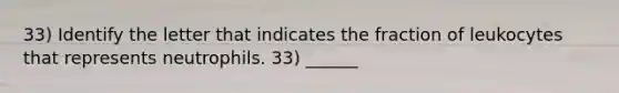 33) Identify the letter that indicates the fraction of leukocytes that represents neutrophils. 33) ______