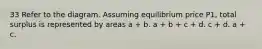 33 Refer to the diagram. Assuming equilibrium price P1, total surplus is represented by areas a + b. a + b + c + d. c + d. a + c.