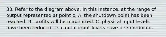 33. Refer to the diagram above. In this instance, at the range of output represented at point c, A. the shutdown point has been reached. B. profits will be maximized. C. physical input levels have been reduced. D. capital input levels have been reduced.