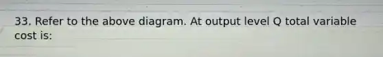 33. Refer to the above diagram. At output level Q total variable cost is:
