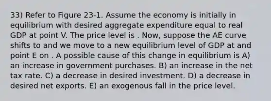 33) Refer to Figure 23-1. Assume the economy is initially in equilibrium with desired aggregate expenditure equal to real GDP at point V. The price level is . Now, suppose the AE curve shifts to and we move to a new equilibrium level of GDP at and point E on . A possible cause of this change in equilibrium is A) an increase in government purchases. B) an increase in the net tax rate. C) a decrease in desired investment. D) a decrease in desired net exports. E) an exogenous fall in the price level.