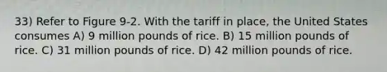 33) Refer to Figure 9-2. With the tariff in place, the United States consumes A) 9 million pounds of rice. B) 15 million pounds of rice. C) 31 million pounds of rice. D) 42 million pounds of rice.