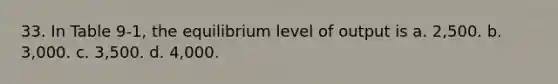 33. In Table 9-1, the equilibrium level of output is a. 2,500. b. 3,000. c. 3,500. d. 4,000.