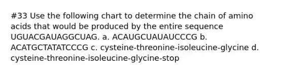 #33 Use the following chart to determine the chain of amino acids that would be produced by the entire sequence UGUACGAUAGGCUAG. a. ACAUGCUAUAUCCCG b. ACATGCTATATCCCG c. cysteine-threonine-isoleucine-glycine d. cysteine-threonine-isoleucine-glycine-stop