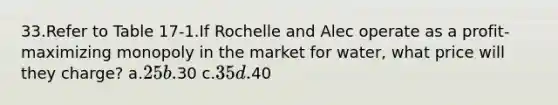 33.Refer to Table 17-1.If Rochelle and Alec operate as a profit-maximizing monopoly in the market for water, what price will they charge? a.25 b.30 c.35 d.40