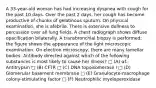 A 33-year-old woman has had increasing dyspnea with cough for the past 10 days. Over the past 2 days, her cough has become productive of chunks of gelatinous sputum. On physical examination, she is afebrile. There is extensive dullness to percussion over all lung fields. A chest radiograph shows diffuse opacification bilaterally. A transbronchial biopsy is performed; the figure shows the appearance of the light microscopic examination. On electron microscopy, there are many lamellar bodies. Antibody directed against which of the following substances is most likely to cause her illness? □ (A) α1-Antitrypsin □ (B) CFTR □ (C) DNA topoisomerase I □ (D) Glomerular basement membrane □ (E) Granulocyte-macrophage colony-stimulating factor □ (F) Neutrophilic myeloperoxidase