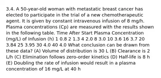 3.4. A 50-year-old woman with metastatic breast cancer has elected to participate in the trial of a new chemotherapeutic agent. It is given by constant intravenous infusion of 8 mg/h. Plasma concentrations (Cp) are measured with the results shown in the following table. Time After Start Plasma Concentration (mg/L) of Infusion (h) 1 0.8 2 1.3 4 2.0 8 3.0 10 3.6 16 3.7 20 3.84 25 3.95 30 4.0 40 4.0 What conclusion can be drawn from these data? (A) Volume of distribution is 30 L (B) Clearance is 2 L/h (C) Elimination follows zero-order kinetics (D) Half-life is 8 h (E) Doubling the rate of infusion would result in a plasma concentration of 16 mg/L at 40 h