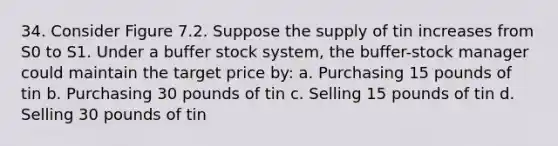 34. Consider Figure 7.2. Suppose the supply of tin increases from S0 to S1. Under a buffer stock system, the buffer-stock manager could maintain the target price by: a. Purchasing 15 pounds of tin b. Purchasing 30 pounds of tin c. Selling 15 pounds of tin d. Selling 30 pounds of tin