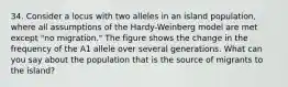 34. Consider a locus with two alleles in an island population, where all assumptions of the Hardy-Weinberg model are met except "no migration." The figure shows the change in the frequency of the A1 allele over several generations. What can you say about the population that is the source of migrants to the island?