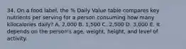 34. On a food label, the % Daily Value table compares key nutrients per serving for a person consuming how many kilocalories daily? A. 2,000 B. 1,500 C. 2,500 D. 3,000 E. It depends on the person's age, weight, height, and level of activity.