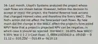 34- Last month, Lloyd's Systems analyzed the project whose cash flows are shown below. However, before the decision to accept or reject the project, the Federal Reserve took actions that changed interest rates and therefore the firm's WACC. The Fed's action did not affect the forecasted cash flows. By how much did the change in the WACC affect the project's forecasted NPV? Note that a project's projected NPV can be negative, in which case it should be rejected. Old WACC: 10.00% New WACC: 9.50% Year 0 1 2 3 Cash flows -1,000410410410 a- 09.04 b- 011.12 c- 010.22 d- 010.85 e- 010.13