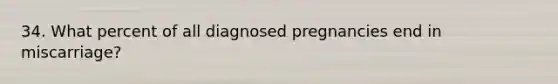 34. What percent of all diagnosed pregnancies end in miscarriage?