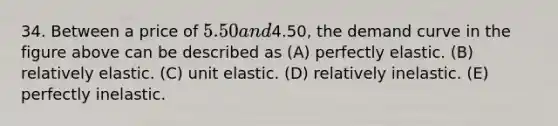 34. Between a price of 5.50 and4.50, the demand curve in the figure above can be described as (A) perfectly elastic. (B) relatively elastic. (C) unit elastic. (D) relatively inelastic. (E) perfectly inelastic.